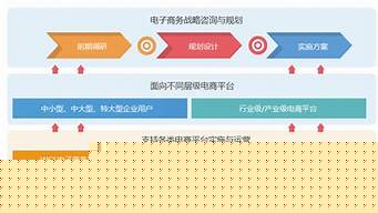 电子商务主要工作内容有哪些（电子商务主要工作内容有哪些）