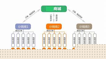 分销渠道是什么（如何拓展销售渠道）