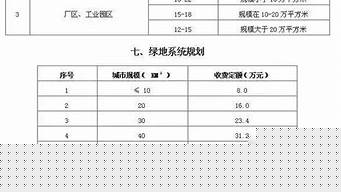别墅景观设计费收费标准（别墅景观设计费收费标准表）