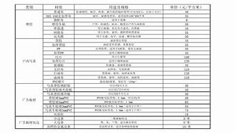 广告材料及价格表（广告材料种类大全）