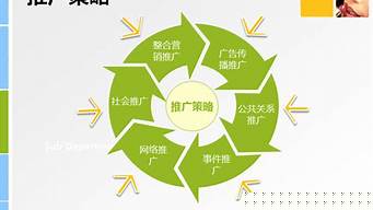 市场推广的重要性（市场推广的重要性和意义）