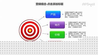 内容营销组合有哪些（内容营销组合有哪些方法）
