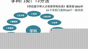 专科管理类专业就业前景（专科管理类专业就业前景分析）