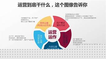网商运营是做什么的（网商运营是做什么的啊）