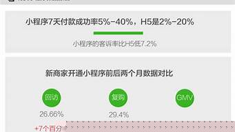专门开发小程序的公司