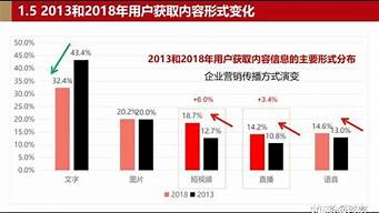 直播的趋势和未来（直播的趋势和未来趋势）