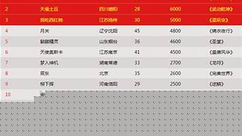 中国现代作家排行榜前十名（中国当代文学家100人排名）