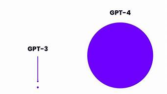 正版chatGPT（正版ChatGPT下载）