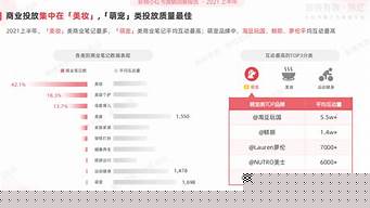 小红书定位只显示中国（小红书定位不准）