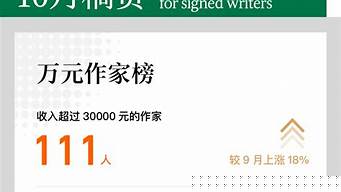 番茄小说签约害怕违约金（番茄小说作者真实收入曝光）