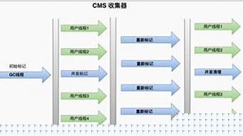 底层算法啥意思（底层和算法）