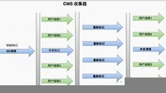 底层算法啥意思（底层和算法）