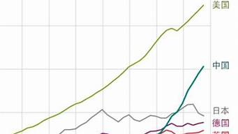 韩国和日本的人均gdp（韩国和日本的人均收入）