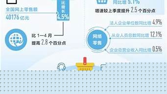 学电商学费一般都是多少钱（学电商学费一般都是多少钱啊）