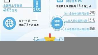 学电商学费一般都是多少钱（学电商学费一般都是多少钱啊）