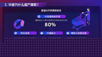 chatGPT在电商方面应用