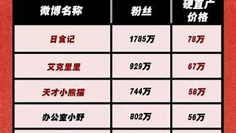 微博kol报价哪里看（微博kol报价参考2020）