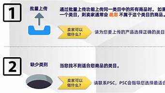 类目错放是指（类目错放是指商品实际类目）