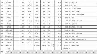 庭园景观设计报价表（庭园景观设计报价表图片）