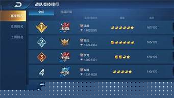 怎么看战队排行榜（怎么看战队排名）