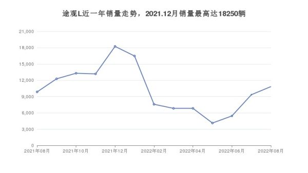 suv7座销量排行榜（suv7座销量排行榜前十名）