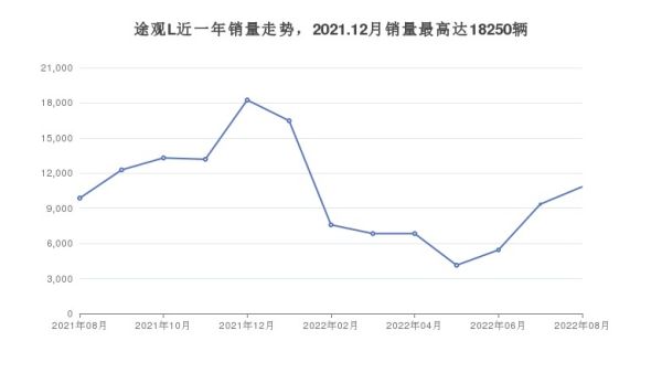 suv7座销量排行榜（suv7座销量排行榜前十名）