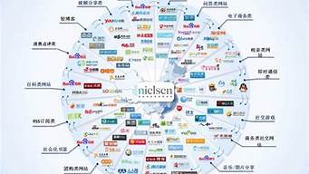 互联网产品是什么（推广互联网产品是什么）