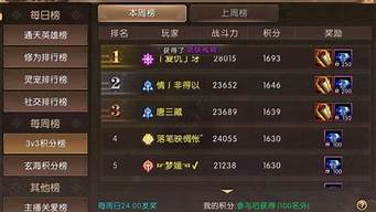 传奇手机游戏排行榜（传奇手机游戏排行榜前十名）