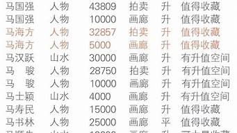 最新姓氏排行榜（中国最新姓氏排行榜）