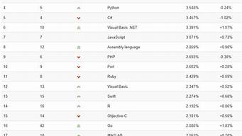 程序语言排行榜（程序语言排行榜2020）