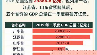 各省经济排行榜（各省经济排行榜2022）