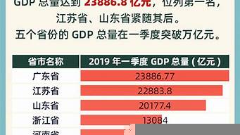 各省经济排行榜（各省经济排行榜2022）