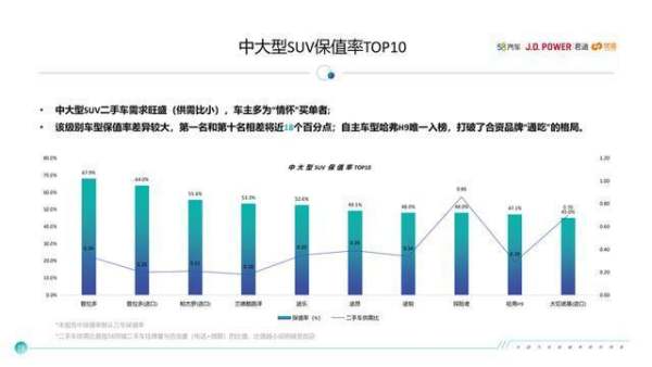 二手车保值排行榜（二手车最保值的车型排行榜）