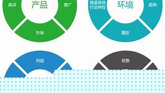 市场营销的前提是什么（市场营销的前提是什么意思）