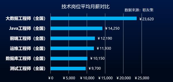 北京游戏公司排行榜（北京游戏公司排行榜前十名口碑）