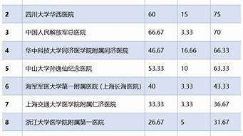 北京泌尿外科排行榜（北京泌尿外科排行榜最好医院）
