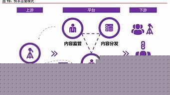社交电商核心驱动要素（社交电商核心驱动要素是什么）