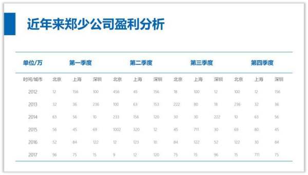 简洁又有高级感的ppt（简洁又有高级感的ppt图片）