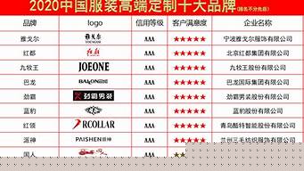 中国服装品牌排行榜（中国服装品牌排行榜前十名男装）
