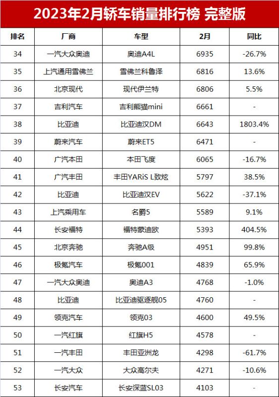 轻客汽车销量排行榜（轻客汽车销量排行榜最新）