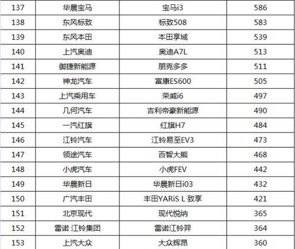 全国轿车销量排行榜（国产轿车销量排行榜）