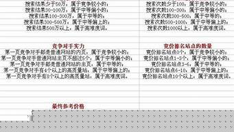 关键词优化报价推荐（关键词优化的报价）