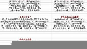 关键词优化报价推荐（关键词优化的报价）