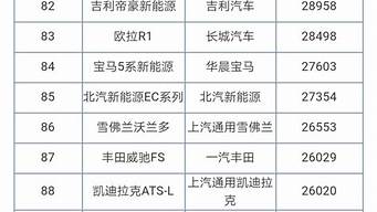 b级轿车销量排行榜（2023b级轿车销量排行榜）
