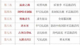 电脑大型端游排行榜（十大电脑必玩大型免费网游）