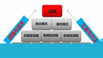 如何选择销售竞争模式（企业如何选择销售竞争模式）