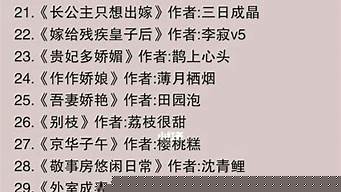 博文排行榜（博文大全）