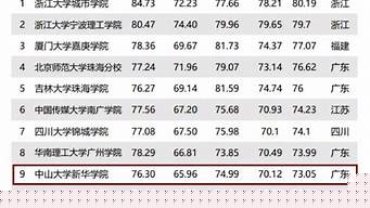 本科大学排行榜（中国本科大学排行榜）