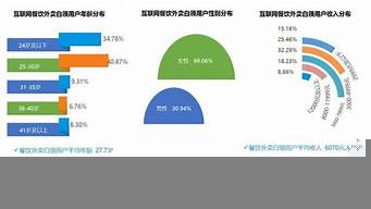 易观数据（易观数据app排行）