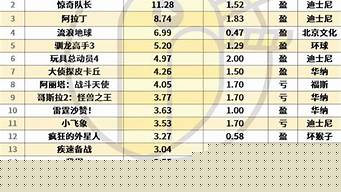中国票房排行榜（中国票房排行榜实时）